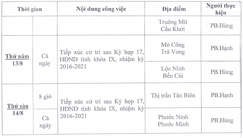 LCT-ThuongtrucCacbanHDND-tuan2-8-2020-2.png